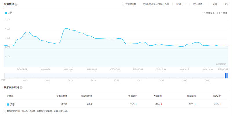 胃口福餃子云吞，你憑什么這么火？